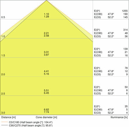 LEDVANCE O FACADE EDGE 12 W 3000 K IP54 GY 4058075074750