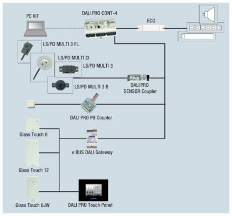 LEDVANCE DALI PRO CONT-4 RTC 4008321710871