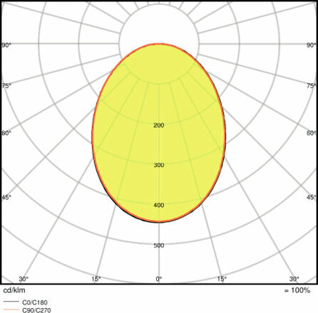 LEDVANCE O SURFACE RD 13 W 3000 K IP54 WT 4058075074910