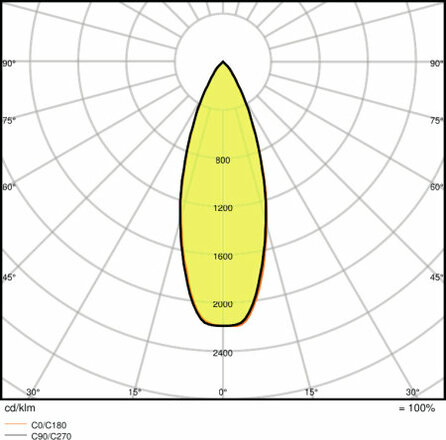 OSRAM PARATHOM  MR16 20 non-dim 36d 2,6W/840 GU5.3