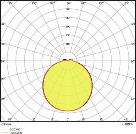 LEDVANCE O FACADE SPOT 8 W 3000 K IP54 GY 4058075074712
