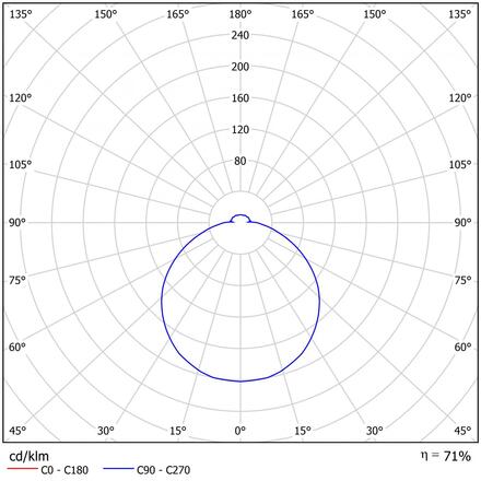 OSMONT SAG67743 SAGITA 1 stropní/nástěnné plastové svítidlo IP54 4000 K 18W LED nouzové kombinované 3 h