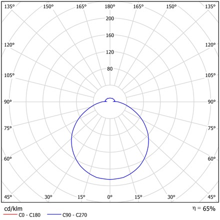 OSMONT SAG68251 SAGITA LE2 závěsné plastové svítidlo bílá IP40 3000 K 27W LED DALI