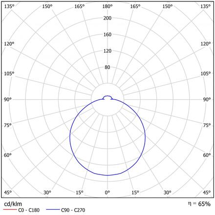 OSMONT SAG71427 SAGITA 2 stropní/nástěnné plastové svítidlo IP54 3000/4000 K 24W LED HF