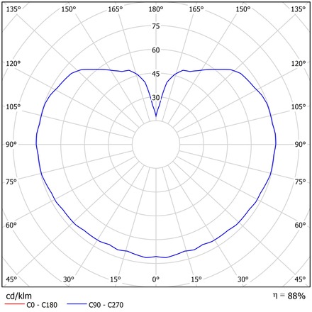 OSMONT SKA68416 SKAT 2 stropní/nástěnné plastové svítidlo IP65 3000 K 20W LED DALI