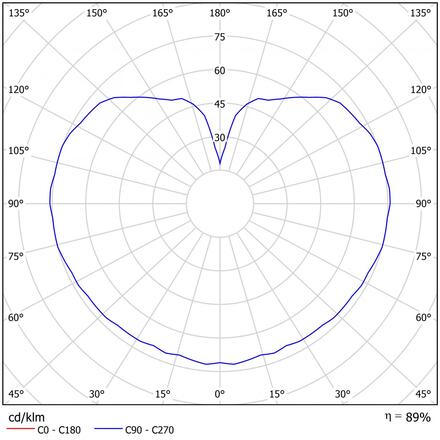 OSMONT STY61246 STYX 4 stropní skleněné svítidlo chrom / bílá IP65 3000 K 27W LED