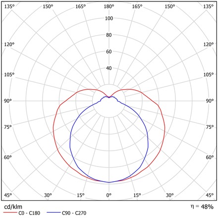 OSMONT SYL44541 SYLVIA 1 stropní/nástěnné skleněné svítidlo nerez broušená / bílá IP44 3x28W E14