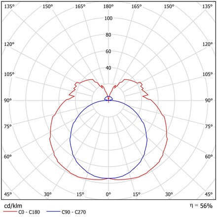 OSMONT SYL44545 SYLVIA 2 stropní/nástěnné skleněné svítidlo nerez leštěná / bílá IP44 3x28W E14