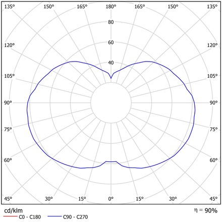 OSMONT TAN62307 TANIA P2 HP závěsné skleněné svítidlo černá / bílá IP40 3000 K 58W LED DALI