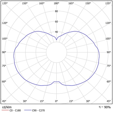 OSMONT TAN62881 TANIA S1 HP závěsné skleněné svítidlo bílá IP40 4000 K 52W LED DALI