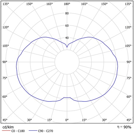 OSMONT TAN66446 TANIA P2 závěsné skleněné svítidlo bílá IP40 3000 K 41W LED DALI