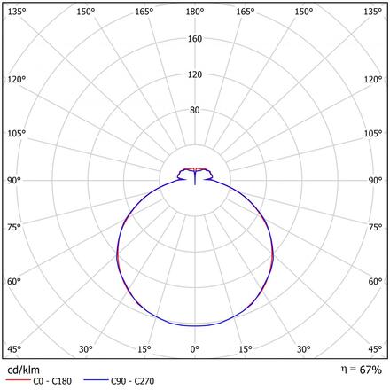 OSMONT TIL52121 TILIA 3 stropní/nástěnné plastové svítidlo IP44 4x25W E27
