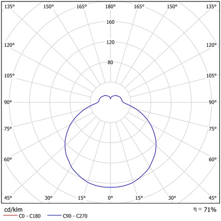 OSMONT TIL56359 TILIA 1 stropní/nástěnné plastové svítidlo IP54 3000 K 23W LED DALI HF