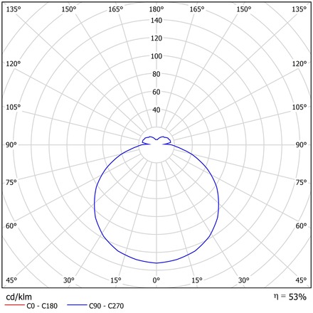 OSMONT TIL56367 TILIA 2 stropní/nástěnné plastové svítidlo IP54 3000 K 33W LED DALI HF