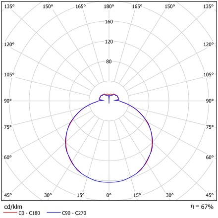 OSMONT TIL56374 TILIA 3 stropní/nástěnné plastové svítidlo IP54 3000 K 71W LED DALI