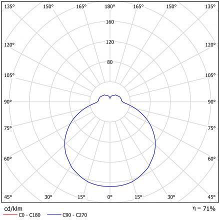 OSMONT TIL56860 TILIA 1 stropní/nástěnné plastové svítidlo IP54 4000 K 16W LED nouzové kombinované 3 h