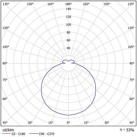 OSMONT TIL56868 TILIA 2 stropní/nástěnné plastové svítidlo IP54 4000 K 24W LED nouzové kombinované 3 h