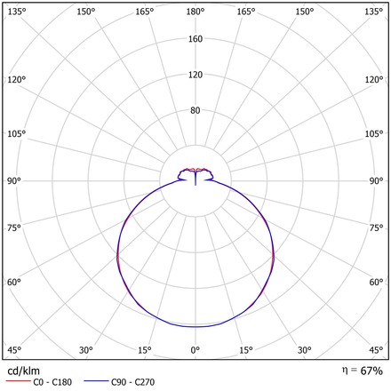 OSMONT TIL56874 TILIA 3 stropní/nástěnné plastové svítidlo IP54 4000 K 71W LED DALI