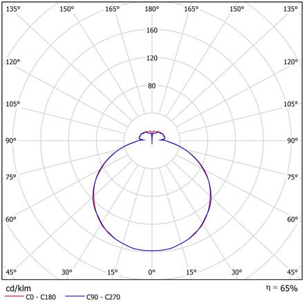OSMONT TIL67260 TILIA 2A stropní/nástěnné plastové svítidlo bílá IP54 3000 K 17W LED