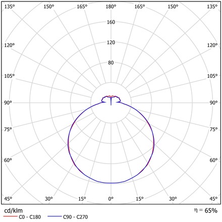 OSMONT TIL67263 TILIA 2A stropní/nástěnné plastové svítidlo IP54 3000 K 17W LED DALI HF