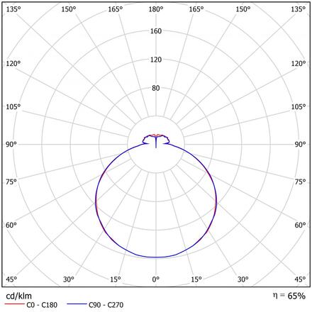 OSMONT TIL67764 TILIA 2A stropní/nástěnné plastové svítidlo IP54 4000 K 17W LED nouzové kombinované 3 h