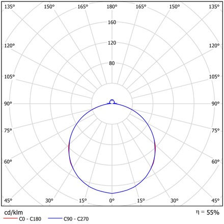 OSMONT TIL69289 TILIA C2A stropní/nástěnné plastové svítidlo bílá / bílo - černá IP54 3000 K 17W LED DALI