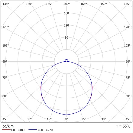 OSMONT TIL69302 TILIA C2 stropní/nástěnné plastové svítidlo IP54 3000 K 27W LED DALI