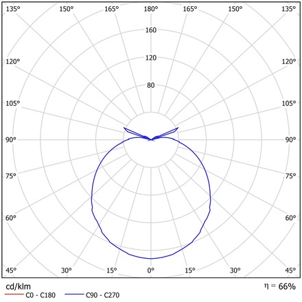 OSMONT TIT52110 TITAN 1A stropní/nástěnné plastové svítidlo bílá IP44 40W E27 HF