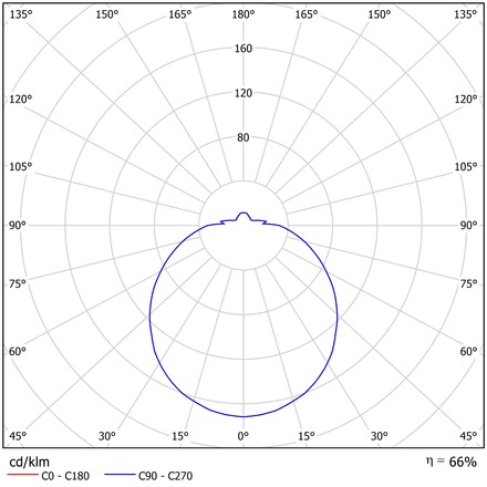 OSMONT TIT56748 TITAN 3 stropní/nástěnné plastové svítidlo bílá IP54 4000 K 35W LED DALI HF