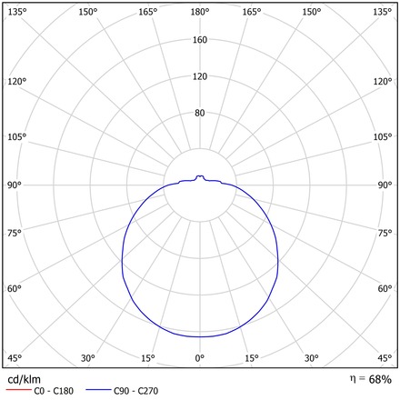 OSMONT TIT63102 TITAN 1 stropní/nástěnné plastové svítidlo bílá IP54 2700-6500 K 18W LED