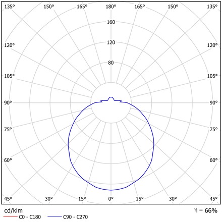 OSMONT TIT63113 TITAN V2 stropní/nástěnné plastové polovestavné svítidlo bílá IP44 2700-6500 K 32W LED