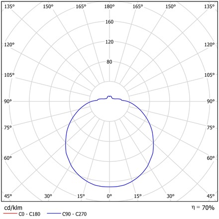 OSMONT TIT71434 TITAN 1A stropní/nástěnné plastové svítidlo bílá IP54 3000/4000 K 9W LED DALI
