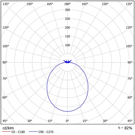 OSMONT TRI57276 TRITON 1 stropní/nástěnné průmyslové plastové svítidlo černá / bílá IP65 3000 K 19W LED DALI