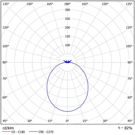 OSMONT TRI57719 TRITON 2 stropní/nástěnné průmyslové plastové svítidlo bílá IP65 4000 K 20W LED DALI HF