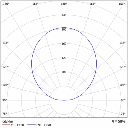 OSMONT ZET60024 ZETA 1 PF stropní/nástěnné plastové svítidlo bílá IP40 3000 K 31W LED