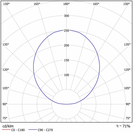 OSMONT ZET60536 ZETA 2 PF stropní/nástěnné plastové svítidlo bílá IP40 4000 K 38W LED
