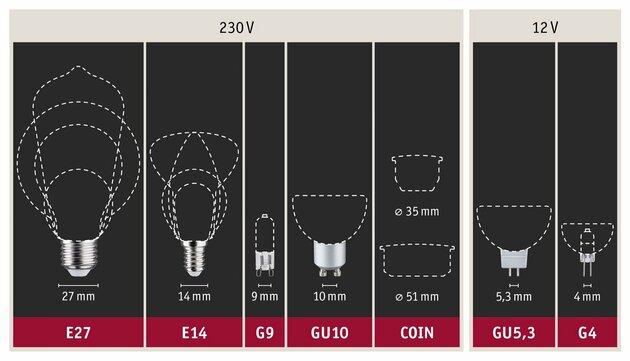 Paulmann LED hrušková 1 Watt E14 teplá bílá 281.10 P 28110