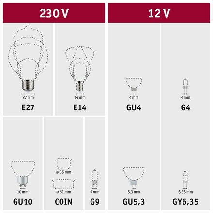 PAULMANN Standard LED trubka G5 1.463mm 28W 3000K opál