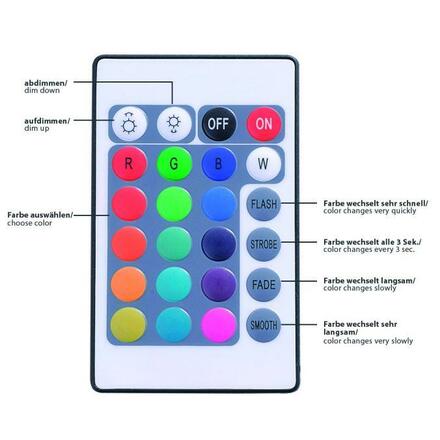 PAUL NEUHAUS LED pásek délka 10m s IR dálkovým ovladačem s funkcí stmívání a změny barev, šňůrový vypínač  RGB