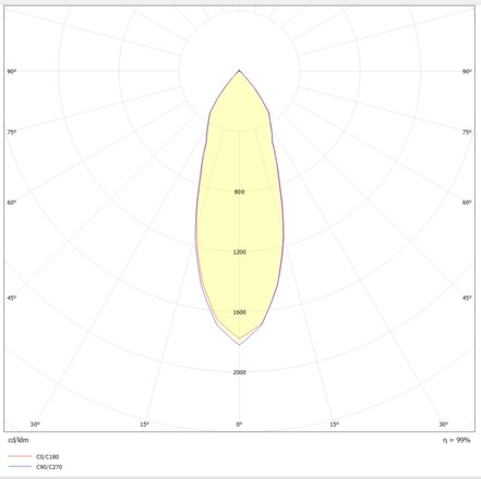 Svítidlo SLC SQUARY R62 WH 650TED 927 IP54 36d