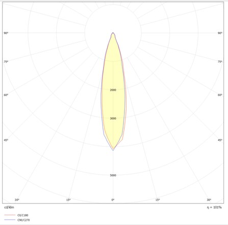 Svítidlo SLC TUBO R62 WH 550TED 930 IP54 24d