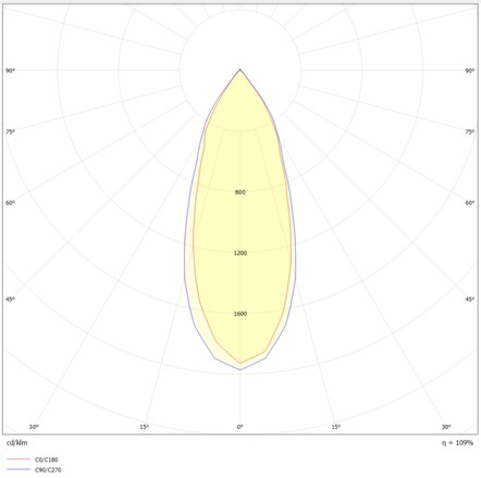 SLC vestavné LED svítidlo Design Cup 10 W 220-240 V 2700 K stmívatelné 36° Ra90 černé