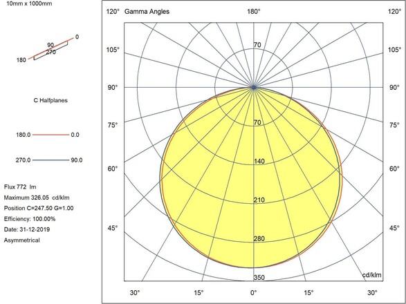 LED pásek SLC LED STRIP FS 120 5M 10MM 9,6W 735LM 930 IP20