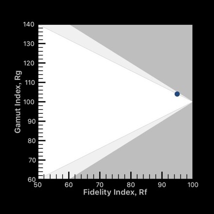 LED pásek SLC LED STRIP FS 120 5M 10MM 9,6W 735LM 930 IP20