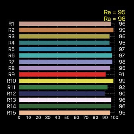 LED pásek SLC LED STRIP FS 120 5M 10MM 9,6W 735LM 930 IP20