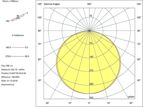 LED pásek SLC LED STRIP FS 120 5M 10MM 9,6W 760LM 940 IP20