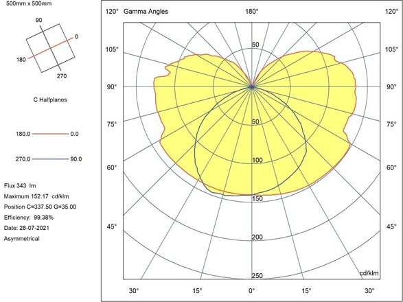 LED pásek SLC LED STRIP RGB CV 60 5M 10MM 14,4W 230LM IP20