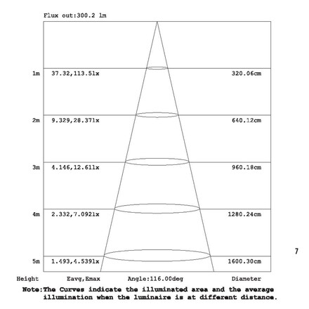 SLC LED pásek Omni 360 Full Flex 12W/m 1036lm/m 2700K Ra90 24V 5m