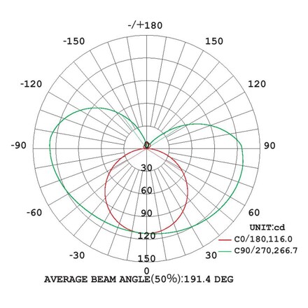 SLC LED pásek Omni 360 Full Flex 12W/m 1036lm/m 2700K Ra90 24V 5m