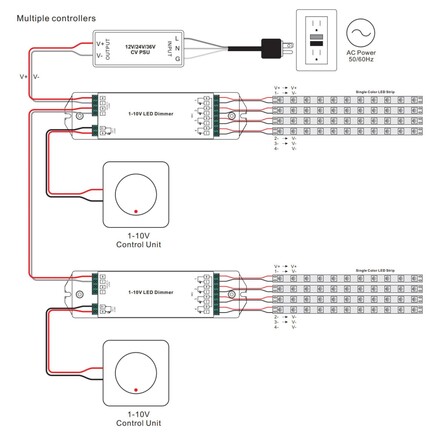 SLC Controller 4x5A 12-36V 480W 1-10V IP20 1x vstup